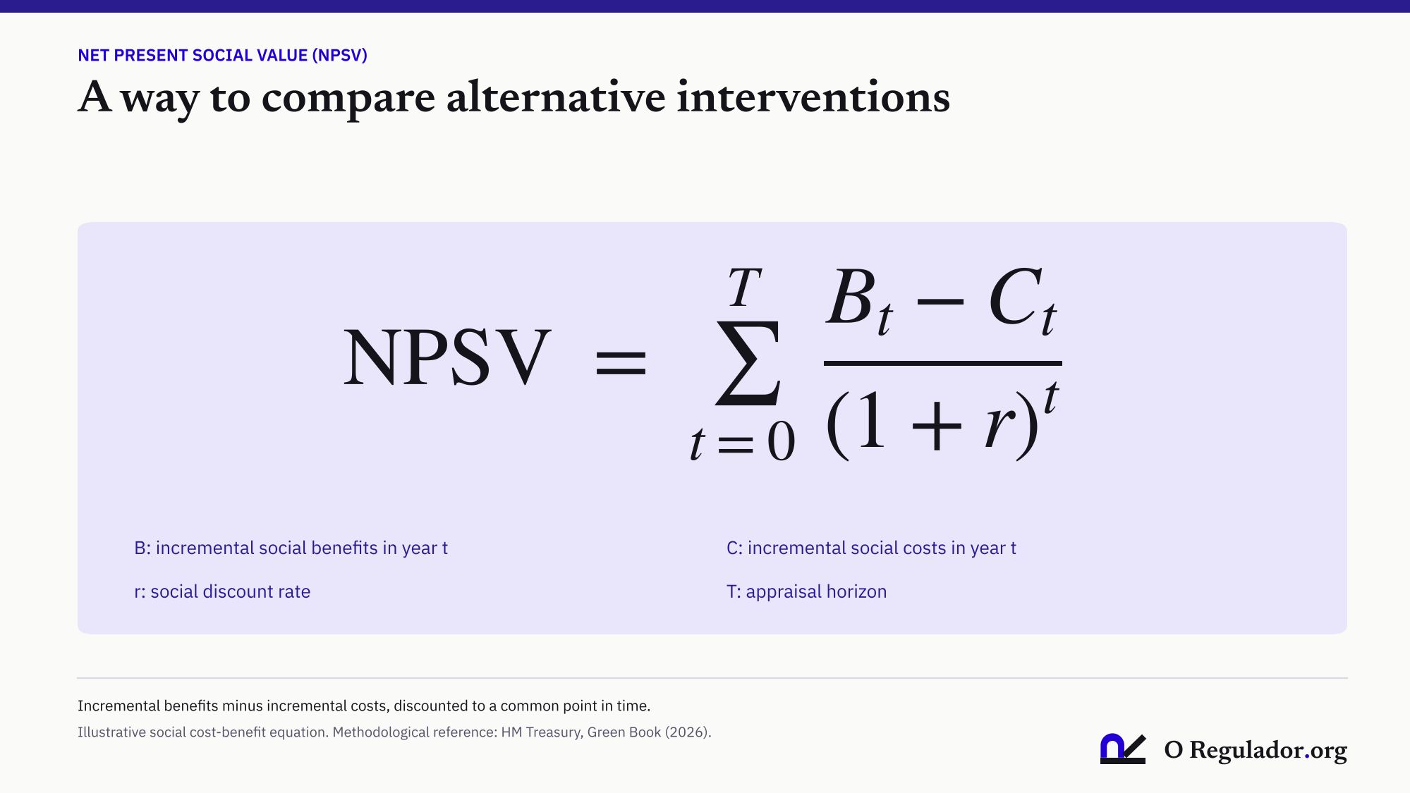 Net present social value formula: the sum, from t equals 0 to T, of benefits minus costs in each year, divided by 1 plus r raised to t.